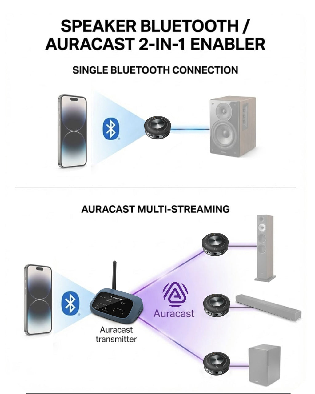 RMA-AuraLink