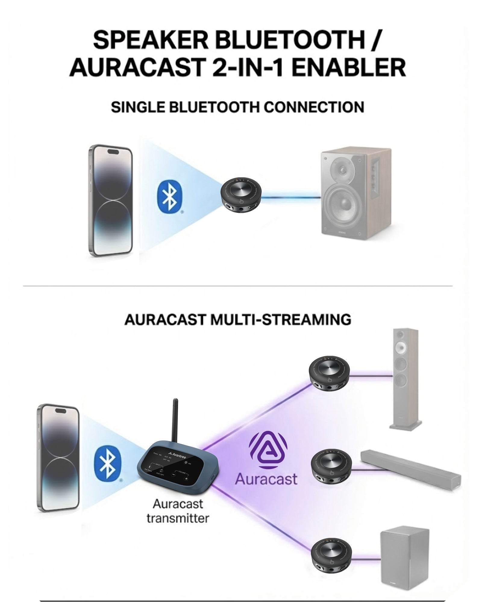 RMA-AuraLink