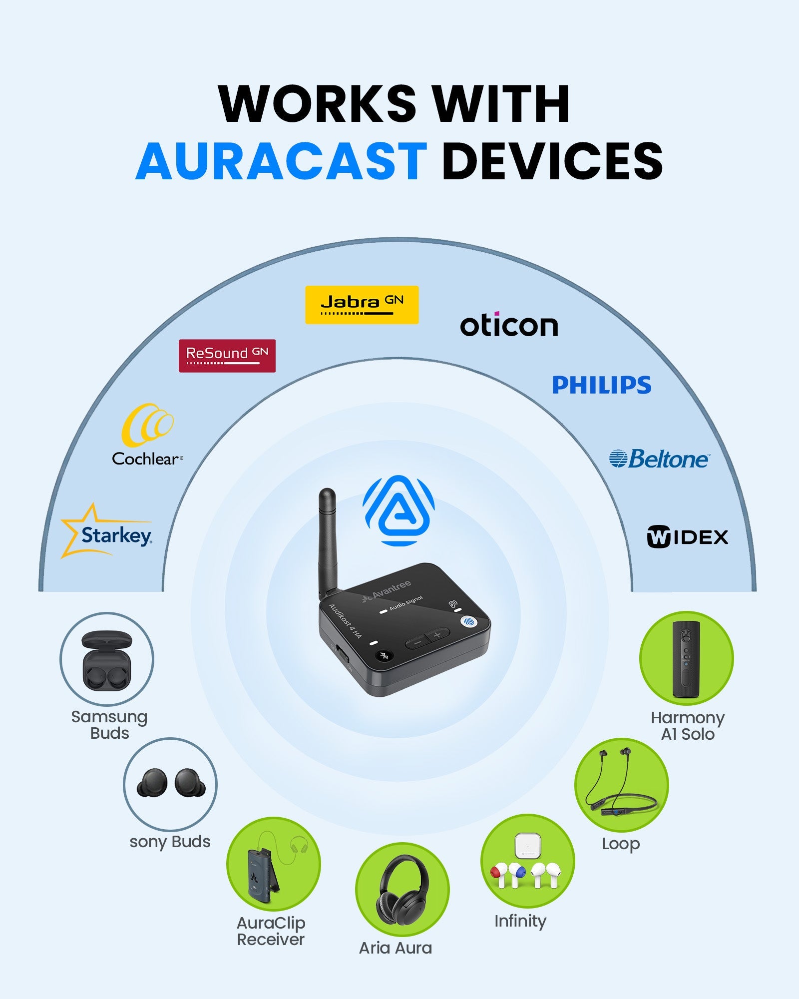 Audikast 4HA Bluetooth & Auracast TV Transmitter. Works with Multiple Auracast-Supported Hearing Aids