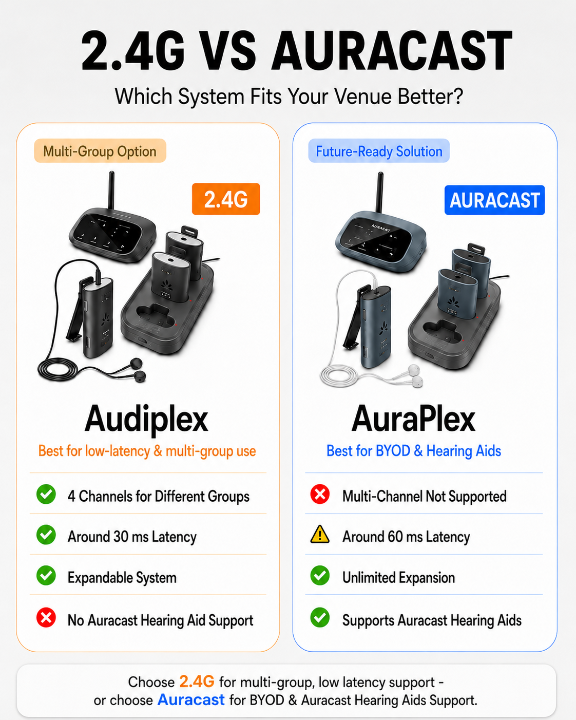AuraPlex M3